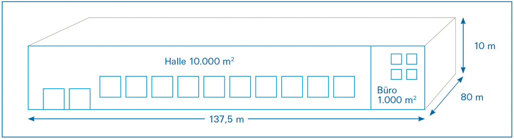 Logistikhalle, Austattungsklasse A