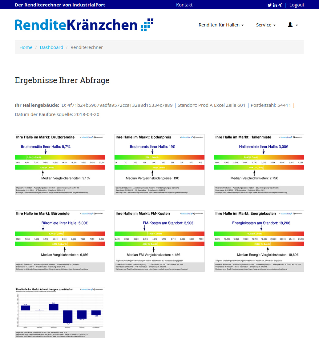Renditekränzchen
