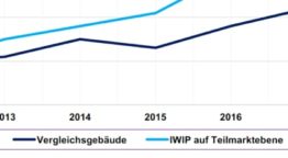 Index-Berichte