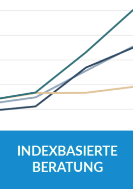 Indexbasierte Beratung