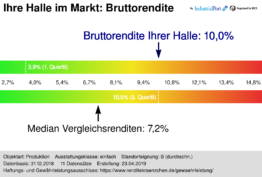 Online-Bewertungen