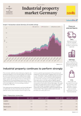 Market in Minutes — Industrial Property Market in Germany August 2019