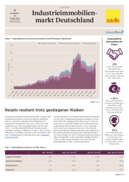 Market in Minutes — Industrieimmobilienmarkt in Deutschland April 2020