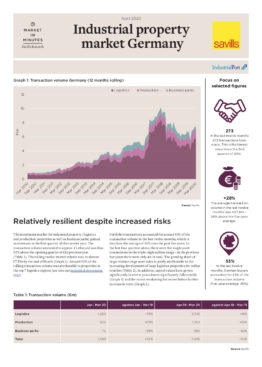 Market in Minutes — Industrial Property Market in Germany April 2020