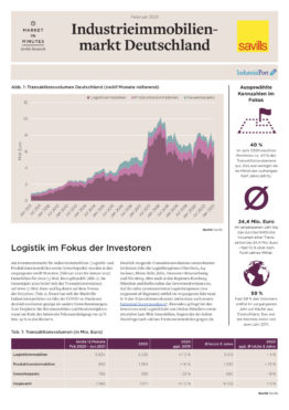 Market in Minutes — Industrieimmobilienmarkt in Deutschland Februar 2021