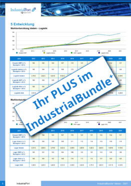 IndustrialBundle+ Marktbericht für Industrieimmobilien mit 10 jähriger Zeitreihe