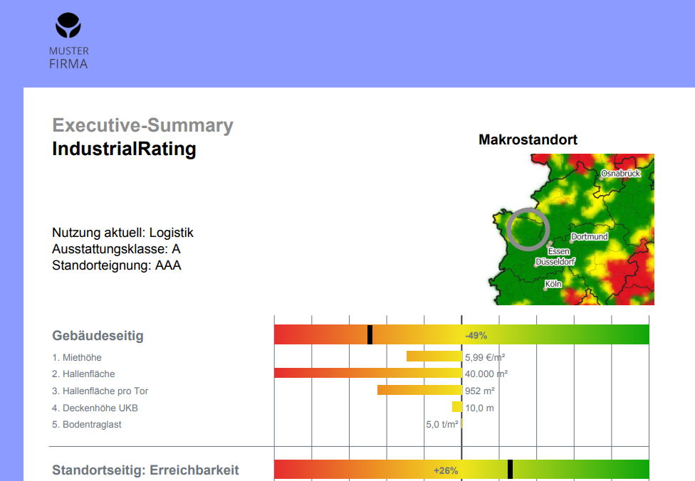 Individualisierung IPEP